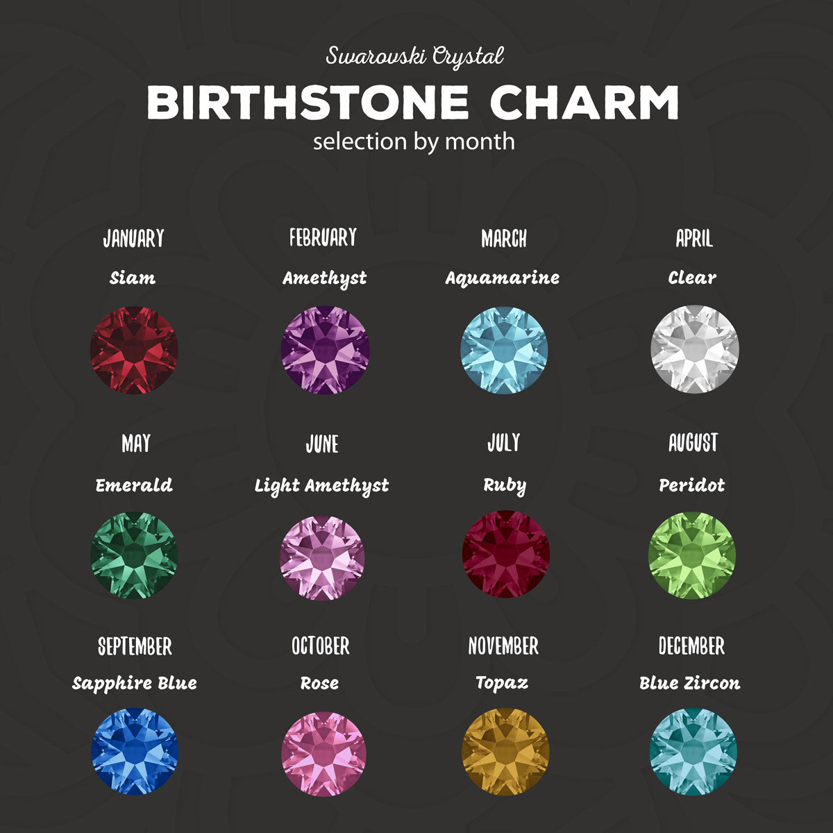 BIRTHSTONE TEST